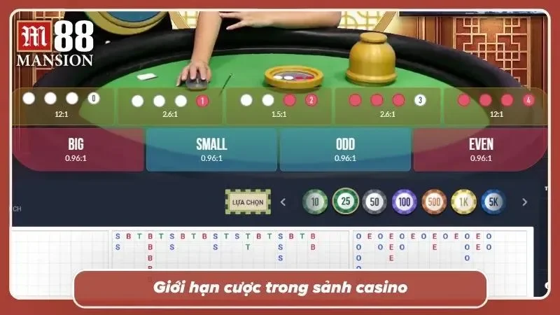 Hiểu giới hạn bàn chơi là bước đầu để bảo vệ nguồn vốn