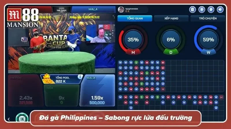 Chiến kê Philippines tung đòn mạnh mẽ trên sàn đấu
