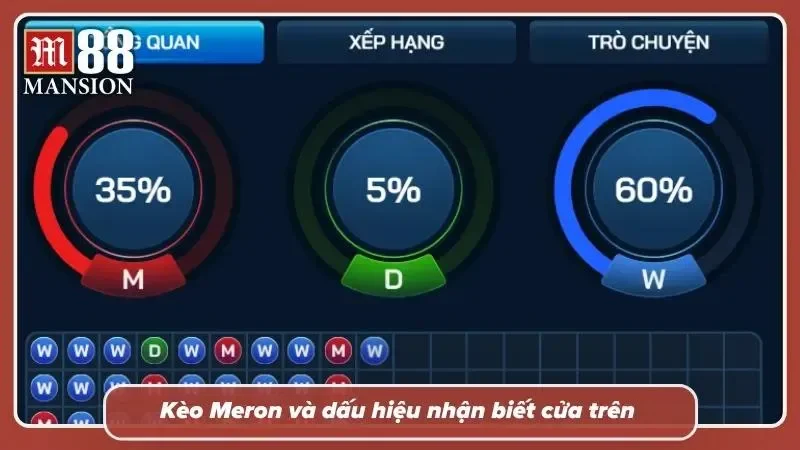 Minh họa cửa Meron trên bảng cược